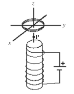 As shown in the figure, a coil of wire is placed in the xy-plane, centered on the z-axis. A solenoid is centered on the z-axis and is carrying a steady dc current. Which one of the following actions will not result induce an emf in the coil?   A) Rotate the coil about the x-axis. B) Rotate the coil about the y-axis. C) Rotate the coil about the z-axis. D) Move the coil toward point P. E) Change the current in the solenoid.