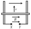 As shown in the figure, a metal bar is in contact with a pair of parallel rails. A steady, uniform, magnetic field B is present directed to the right. The bar is moving upward with velocity of magnitude ν. What is the polarity of the induced emf in terminals X and Y?   A) X and Y are at the same potential. B) X is positive and Y is negative. C) Y is positive and X is negative.