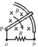 As shown in the figure, one end of a metal bar is in contact with a circular rail and the other end is pivoted at P. A steady uniform, magnetic field B into the page is present. As the bar rotates about point P in a clockwise direction, the direction of the induced current through the resistor R is   A) from a to b. B) from b to a. C) No current is induced.