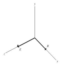 For a certain electromagnetic wave in free space, at one instant the electric field vector points in the +z direction while the magnetic field vector points in the +x direction, as shown in the figure. In what direction is this wave traveling?   A) +x B) -x C) +y D) -y E) +z