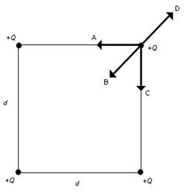 Four point charges Q of equal magnitude and sign are arranged on three of the corners of the square of side d as shown in the figure Which one of the arrows shown represents the net force acting on the charge at the upper right hand corner of the square?   A) A B) B C) C D) D
