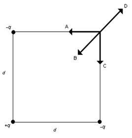 Three equal-magnitude point charges of varying signs are placed at three of the corners of a square of side d as shown in the figure. Which one of the arrows shown represents the direction of the net electric field at the vacant corner of the square?   A) A B) B C) C D) D