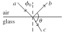 A ray of light (ray a)in air strikes a flat piece of glass at an angle of ?<sub>0</sub> = 84° with respect to the normal, as shown in the figure. The index of refraction of the glass is 1.5. What is the angle ? between the reflected ray (ray b)and refracted ray (ray c)rays?  