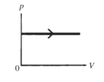 The process shown on the pV diagram in the figure is an   A) adiabatic expansion. B) isothermal expansion. C) isometric expansion. D) isobaric expansion.