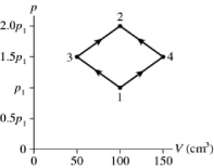 The figure shows a pV diagram for 8.3 g of ideal nitrogen gas N<sub>2</sub> in a sealed container. The temperature of state 1 is 59°C, the atomic mass of the nitrogen atom is 14 g/mol, and R = 8.31 J/mol ∙ K. What are (a) pressure p<sub>1</sub> and (b) temperature T<sub>2</sub>?   A) (a) 81 atm, (b) 660°C B) (a) 14 atm, (b) 660°C C) (a) 81 atm, (b) 120°C D) (a) 14 atm, (b) 120°C