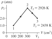  The figure shows a pV diagram for 0.0077 mol of ideal gas that undergoes the process 1 ? 2 ? 3. What is the volume V<sub>3</sub>? (R = 8.31 J/mol ? K)    the volume V<sub>3</sub>? A) 770  \mathrm { cm } ^ { 3 } . B) 0  \mathrm { cm } ^ { 3 } . C) 0  \mathrm { cm } ^ { 3 }  D) 400  \mathrm { cm } ^ { 3 }