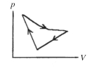 A cyclic process is carried out on an ideal gas such that it returns to its initial state at the end of a cycle, as shown in the pV diagram in the figure. If the process is carried out in a clockwise sense around the enclosed area, as shown on the figure, then the magnitude of the enclosed area represents   A) the heat that flows out of the gas. B) the work done on the gas. C) the heat added to the gas. D) the work done by the gas.