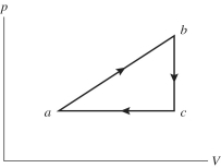 An ideal gas undergoes the process a→b→c→a shown in the pV diagram. In the figure, P<sub>a</sub> = P<sub>c</sub> = 240 kPa, V<sub>b</sub> = V<sub>c</sub> = 40 L, V<sub>a</sub> = 15 L, and P<sub>b</sub> = 400 kPa. How much heat is gained by the gas in this a→b→c→a process?   A) 1000 J B) 1500 J C) 2000 J D) 2500 J E) 3000 J