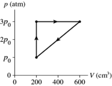  A gas follows the pV trajectory shown in Figure 16.2. How much work is done per cycle by the gas if The gas in a heat engine follows the cycle shown in the pV diagram. How much work does this engine do each cycle if p<sub>0</sub> =  5.4 \mathrm {~atm} ?    A) 220 J B) 440 J C) 870 J D) 1100 J 