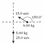Find the magnitude and direction of the net momentum of the system shown in the figure. Express the direction by giving the angle the net momentum makes with the +x-axis.  