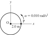 In the figure, point P is on the rim of a wheel of radius 2.0 m. At time t = 0, the wheel is at rest, and P is on the x-axis. The wheel undergoes a uniform counterclockwise angular acceleration of 0.010 rad/s<sup>2</sup> about the center O. (a)At time t = 0, what is the tangential acceleration of P? (b)What is the linear speed of P when it reaches the y-axis? (c)What is the magnitude of the net linear acceleration of P when it reaches the y-axis? (d)How long after starting does it take for P to return to its original position on the x-axis?  