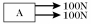 Two blocks, A and B, are being pulled to the right along a horizontal surface by a horizontal 100-N pull, as shown in the figure. Both of them are moving together at a constant velocity of 2.0 m/s to the right, and both weigh the same.   - Which of the figures below shows a correct free-body diagram of the horizontal forces acting on the upper block, A? A)    B)    C)    D)    E)   