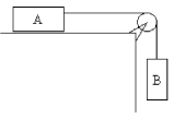 In the figure, block A has a mass of 3.00 kg. It rests on a smooth horizontal table and is connected by a very light horizontal string over an ideal pulley to block B, which has a mass of 2.00 kg. When block B is gently released from rest, how long does it take block B to travel 80.0 cm?   A) 0.404 s B) 0.494 s C) 0.639 s D) 0.785 s E) 0.935 s