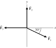  Three forces,  \overrightarrow { \mathbf { F } }  <sub>1</sub>,  \overrightarrow { \mathbf { F } }  <sub>2</sub>, and  \overrightarrow { \mathbf { F } }  <sub>3</sub>, all act on an object, as shown in the figure. The magnitudes of the forces are: F<sub>1</sub> = 80.0 N, F<sub>2</sub> = 60.0 N, and F<sub>3</sub> = 40.0 N. The resultant force acting on the object is given by   A) 180 N at an angle of 60.0° with respect to +x-axis. B) 60.0 N at an angle of 90.0° with respect to +x-axis. C) 20.0 N at an angle of 34.3° with respect to +x-axis. D) 35.5 N at an angle of 34.3° with respect to +x-axis. E) 40.0 N at an angle of 60.0° with respect to +x-axis. 