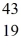 The stability of   Sc with respect to alpha, β<sup>+</sup>, and β<sup>-</sup> decay is to be determined. Do not consider the possibility of decay by electron capture. The following atomic masses are known:   He: 4.002603 u   K: 42.960717 u   Ca: 46.954543 u   Sc 46.952409 u   Ti: 46.951764 u The   Sc nuclide is A)  not subject to alpha, β<sup>+</sup>, or β<sup>- </sup>decay. B)  subject to alpha decay only. C)  subject to β<sup>+ </sup>decay only. D)  subject to β<sup>- </sup>decay only. E)  subject to β<sup>+ </sup>or β<sup>- </sup>decay, but not to alpha decay.