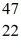 The stability of   Sc with respect to alpha, β<sup>+</sup>, and β<sup>-</sup> decay is to be determined. Do not consider the possibility of decay by electron capture. The following atomic masses are known:   He: 4.002603 u   K: 42.960717 u   Ca: 46.954543 u   Sc 46.952409 u   Ti: 46.951764 u The   Sc nuclide is A)  not subject to alpha, β<sup>+</sup>, or β<sup>- </sup>decay. B)  subject to alpha decay only. C)  subject to β<sup>+ </sup>decay only. D)  subject to β<sup>- </sup>decay only. E)  subject to β<sup>+ </sup>or β<sup>- </sup>decay, but not to alpha decay.