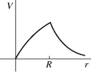 <strong>A conducting sphere of radius R carries an excess positive charge and is very far from any other charges. Which one of the following graphs best illustrates the potential (relative to infinity) produced by this sphere as a function of the distance r from the center of the sphere?</strong> A)   B)   C)   D)   E)   <div style=padding-top: 35px> 