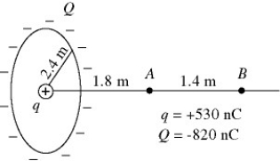 A charge Q = -820 nC is uniformly distributed on a ring of 2.4 m radius. A point charge q = +530 nC is fixed at the center of the ring. Points A and B are located on the axis of the ring, as shown in the figure. What is the minimum work that an external force must do to transport an electron from B to A? (e = 1.60 × 10<sup>-19</sup> C, k = 1/4πε<sub>0</sub> = 8.99 × 10<sup>9</sup> N ∙ m<sup>2</sup>/C<sup>2</sup>)    A)  -8.7 × 10<sup>-17</sup> J B)  +7.2 × 10<sup>-18</sup> J C)  +1.0 × 10<sup>-16</sup> J D)  +8.7 × 10<sup>-17</sup> J E)  -7.2 × 10<sup>-18</sup> J
