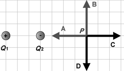 Two point charges Q<sub>1</sub> and Q<sub>2</sub> of equal magnitudes and opposite signs are positioned as shown in the figure. Which of the arrows best represents the net electric field at point P due to these two charges?   A)  A B)  B C)  C D)  D E)  The field is equal to zero at point P.