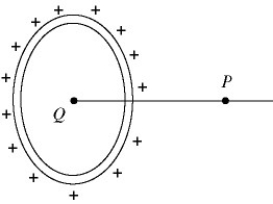 In the figure, a ring 0.71 m in radius carries a charge of + 580 nC uniformly distributed over it. A point charge Q is placed at the center of the ring. The electric field is equal to zero at field point P, which is on the axis of the ring, and 0.73 m from its center. (ε<sub>0</sub> = 8.85 × 10<sup>-12</sup> C<sup>2</sup>/N ∙ m<sup>2</sup>)  The point charge Q is closest to   A)  -210. B)  -300. C)  -420. D)  210. E)  300.