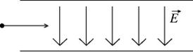 In the figure, a proton is projected horizontally midway between two parallel plates that are separated by   The electrical field due to the plates has magnitude   between the plates away from the edges. If the plates are   long, find the minimum speed of the proton if it just misses the lower plate as it emerges from the field. (e<sub> </sub>= 1.60 × 10<sup>-19 </sup>C, ε<sub>0</sub> = 8.85 × 10<sup>-12</sup> C<sup>2</sup>/N ∙ m<sup>2</sup>, m<sub>el</sub> = 9.11 × 10<sup>-31</sup> kg)  