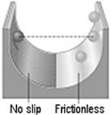 A ball is released from rest on a no-slip surface, as shown in the figure. After reaching its lowest point, the ball begins to rise again, this time on a frictionless surface as shown in the figure. When the ball reaches its maximum height on the frictionless surface, it is   A)  at a greater height than when it was released. B)  at a lesser height than when it was released. C)  at the same height as when it was released. D)  It is impossible to tell without knowing the mass of the ball. E)  It is impossible to tell without knowing the radius of the ball.