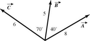 For the vectors shown in the figure, find the magnitude and direction of   ×   , assuming that the quantities shown are accurate to two significant figures.   A)  26, directed into the plane B)  26, directed out of the plane C)  31, directed on the plane D)  31, directed into the plane E)  31, directed out of the plane