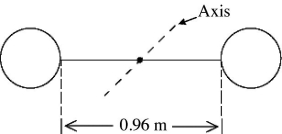 In the figure, a weightlifter's barbell consists of two identical uniform spherical masses each with radius 0.17 m and mass of 50 kg. The weights are connected by a 0.96-m uniform steel rod with a mass of 12 kg. Find the moment of inertia of the barbell about the axis through the center (see figure).  