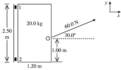 A 20.0-kg uniform door has a width of 1.20 m and a height of 2.50 m. The door is mounted on a post by a pair of hinges, marked 1 and 2 in the figure, at the top and bottom of the door. An external force of 60.0 N, at an angle of 30.0° above the horizontal, is applied to the small doorknob, as shown in the figure. The doorknob is 1.00 m above the bottom of the door. (a) Find the x component of the force that hinge 1 exerts on the door at the top. (b) Find the SUM of the y components of the forces that hinges 1 and 2 together exert on the door.  