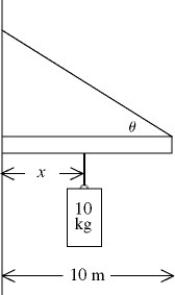 In the figure, a 10.0-m long bar is attached by a frictionless hinge to a wall and held horizontal by a rope that makes an angle θ of 53° with the bar. The bar is uniform and weighs 39.9 N. How far from the hinge should a 10.0-kg mass be suspended for the tension T in the rope to be 125 N?  