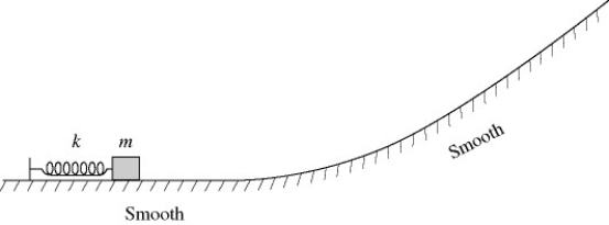 A box of mass m is pressed against (but is not attached to)  an ideal spring of force constant k and negligible mass, compressing the spring a distance x. After it is released, the box slides up a frictionless incline as shown in the figure and eventually stops. If we repeat this experiment but instead use a spring having force constant 2k   A)  the box will go up the incline twice as high as before. B)  just as it moves free of the spring, the kinetic energy of the box will be twice as great as before. C)  just as it moves free of the spring, the speed of the box will be   times as great as before. D)  All of the above choices are correct. E)  None of the above choices is correct.
