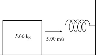 In the figure, a 5.00-kg block is moving at 5.00 m/s along a horizontal frictionless surface toward an ideal massless spring that is attached to a wall. After the block collides with the spring, the spring is compressed a maximum distance of 0.68 m. What is the speed of the block when it has moved so that the spring is compressed to only one-half of the maximum distance?  