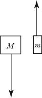 Two unequal masses M and m (M > m)  are connected by a light cord passing over a pulley of negligible mass, as shown in the figure. When released, the system accelerates. Friction is negligible. Which figure below gives the correct free-body force diagrams for the two masses in the moving system?   A)    B)    C)    D)   