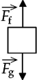 Which one of the following free-body diagrams best represents the free-body diagram, with correct relative force magnitudes, of a person in an elevator that is traveling upward with an unchanging velocity?   <sub>f</sub> is the force of the floor on the person and   <sub>g</sub> is the force of gravity on the person. A)    B)    C)    D)    E)   