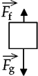 Which one of the following free-body diagrams best represents the free-body diagram, with correct relative force magnitudes, of a person in an elevator that is traveling upward with an unchanging velocity?   <sub>f</sub> is the force of the floor on the person and   <sub>g</sub> is the force of gravity on the person. A)    B)    C)    D)    E)   