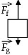 Which one of the following free-body diagrams best represents the free-body diagram, with correct relative force magnitudes, of a person in an elevator that is traveling upward with an unchanging velocity?   <sub>f</sub> is the force of the floor on the person and   <sub>g</sub> is the force of gravity on the person. A)    B)    C)    D)    E)   