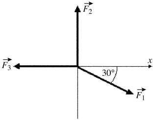 As shown in the figure, three force vectors act on an object. The magnitudes of the forces as shown in the figure are   = 80.0 N,   = 60.0 N, and   = 40.0 N, where N is the standard SI unit of force. The resultant force acting on the object is given by   A)  180 N at an angle 60.0° with respect to +x-axis. B)  60.0 N at an angle 90.0° with respect to +x-axis. C)  20.0 N at an angle 34.3° with respect to +x-axis. D)  35.5 N at an angle 34.3° with respect to +x-axis. E)  40.0 N at an angle 60.0° with respect to +x-axis.