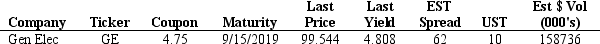 <strong>Exhibit 17.1 USE THE INFORMATION BELOW FOR THE FOLLOWING PROBLEM(S)   Refer to Exhibit 17.1. What is the capital gains/loss yield on this bond?</strong> A)-0.038% B)0.456% C)0.038% D)-0.456% E)None of the above <div style=padding-top: 35px> 