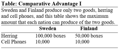Use the following to answer questions: \\   -(Table: Comparative Advantage I)  Use Table: Comparative Advantage I. Finland has a comparative advantage in producing: A)  cell phones only. B)  herring only. C)  both cell phones and herring. D)  neither cell phones nor herring.