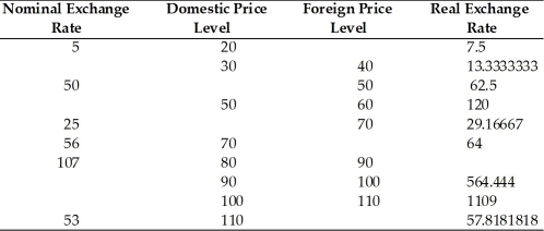 Fill in the following table.  