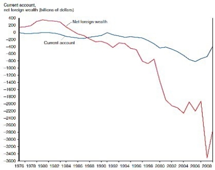 What can one learn from the following figure?  