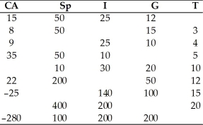 Fill in the following table.  