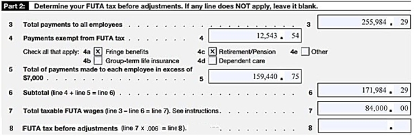 Cralic Company has 12 employees and operates in Texas. The Form 940 for the previous year contained the following information:   What amount should be entered on line 8? A)  $504.00 B)  $1,008.00 C)  $1,535.91 D)  $1,031.91