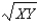 Mathew has the utility function U =   (where Y represents apples and X represents hot dogs),income of $20,and is deciding how to allocate that income between apples and hot dogs.Both hot dogs and apples cost $1.00 each.   