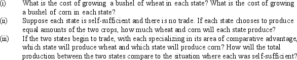 North Dakota has 300 acres of farmland; each acre can produce either 20 bushels of wheat or 10 bushels of corn.Iowa has 200 acres of farmland; each acre can produce either 20 bushels of wheat or 30 bushels of corn.  <div style=padding-top: 35px> 