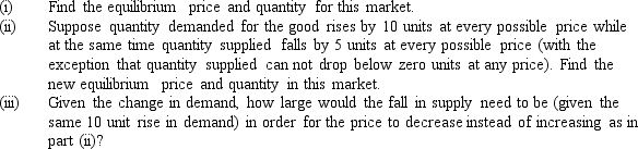 Suppose the demand curve for a good is given by the equation Q = 100 - P and the supply curve is given by the equation Q = 0.25P,where P represents the price of the good (measured in dollars per unit)and Q represents the quantity of the good (measured in units per week).   