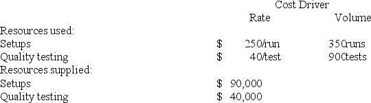 <strong>Denim Products reports the following information about resources. At the beginning of the year, Denim estimated it would spend $84,000 for setups and $41,000 for quality testing. - The unused resource capacity for setups for Denim Products is:</strong> A) $6,000. B) $2,500. C) $1,000. D) $3,500.