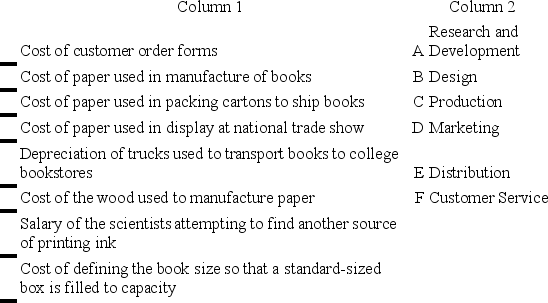 Place the letter of the appropriate business function of the value chain in Column 2 in the blank next to each cost item in Column 1.   