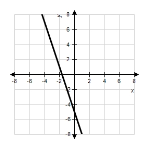 Match the graph of the function given below with the graph of its inverse function. ​   ​ A) ​   B) ​   C) ​   D) ​   E) ​  