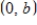 Use the result, the line with intercepts   and   has the equation   ,   ,    ,to write an equation of the line with x-intercept:   and y-intercept:   . ​ A)    B)    C)    D)    E)   